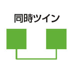 同時ツイン